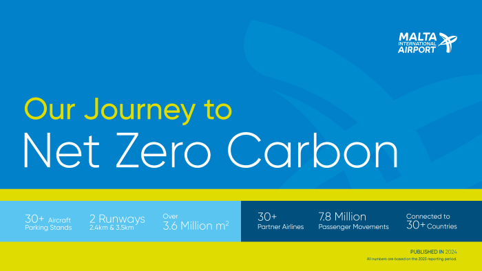 titl - Malta Airport sustainability reports